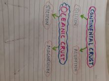 Work done by students during lockdown